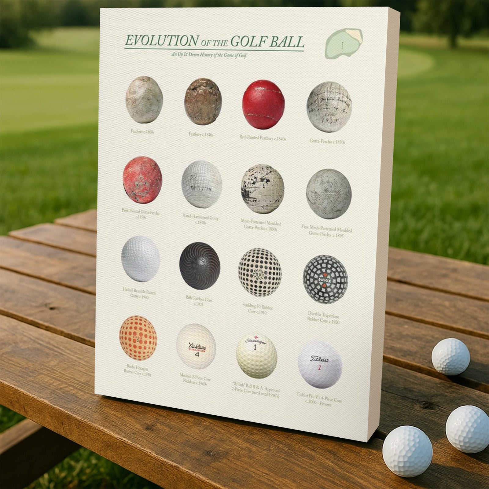 Blisscorners Evolution Of The Golf Ball Canvas, Golf Wall Art, Gift For Golfer LM2611